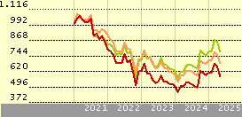 GAM Star Fund plc - GAM Star China Equity Class Ordinary USD Accumulation