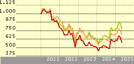 GAM Star Fund plc - GAM Star China Equity Class A USD Accumulation